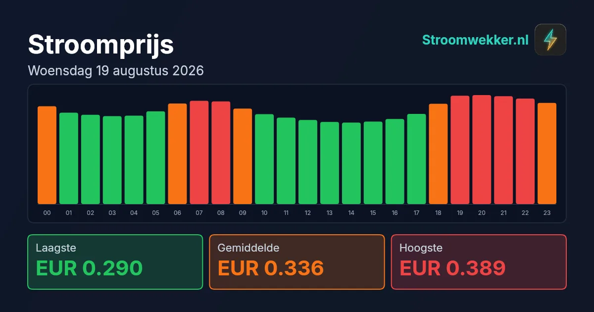 Prijsgrafiek voor woensdag 19 augustus 2026