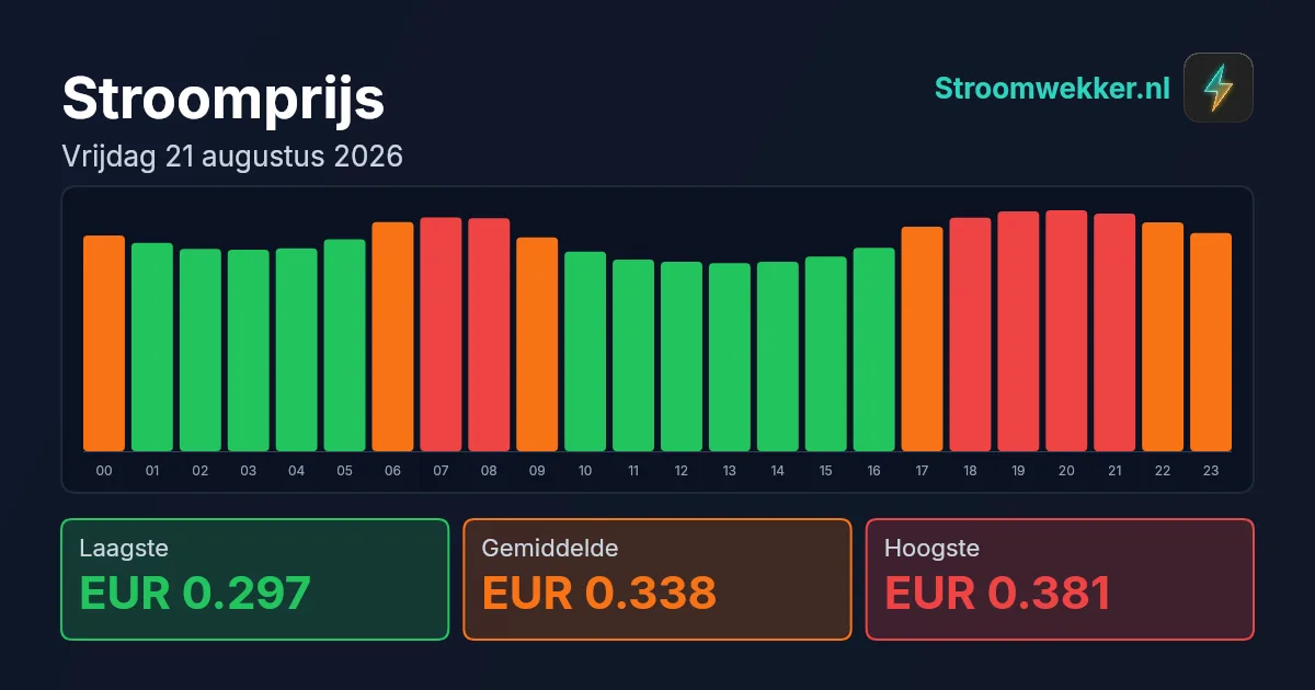 Prijsgrafiek voor vrijdag 21 augustus 2026
