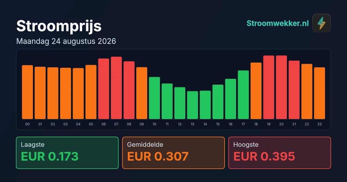 Prijsgrafiek voor maandag 24 augustus 2026
