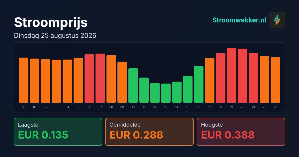Prijsgrafiek voor dinsdag 25 augustus 2026