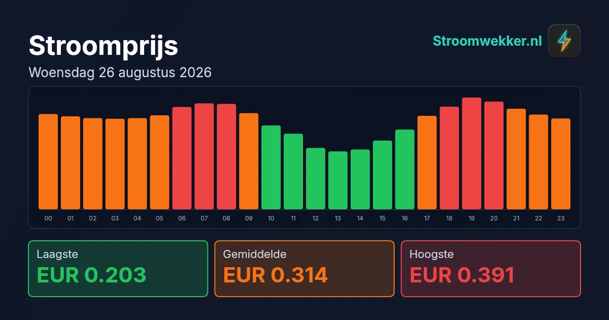 Prijsgrafiek voor woensdag 26 augustus 2026