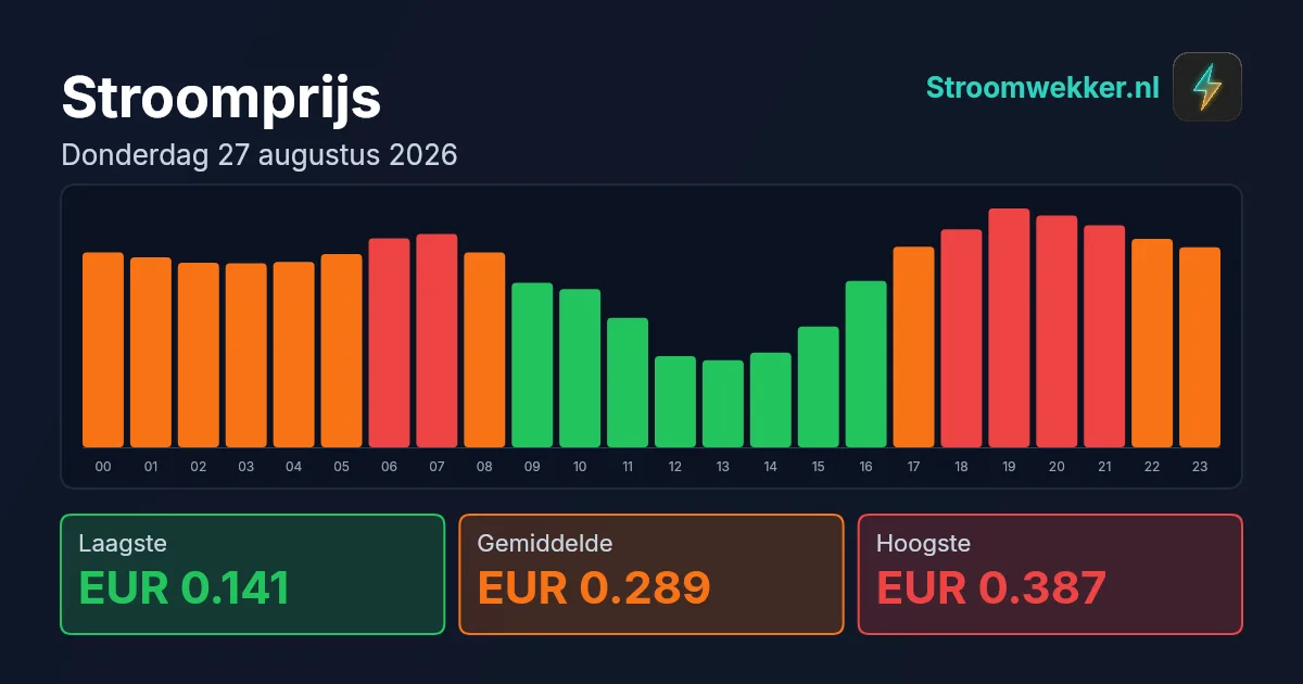 Prijsgrafiek voor donderdag 27 augustus 2026