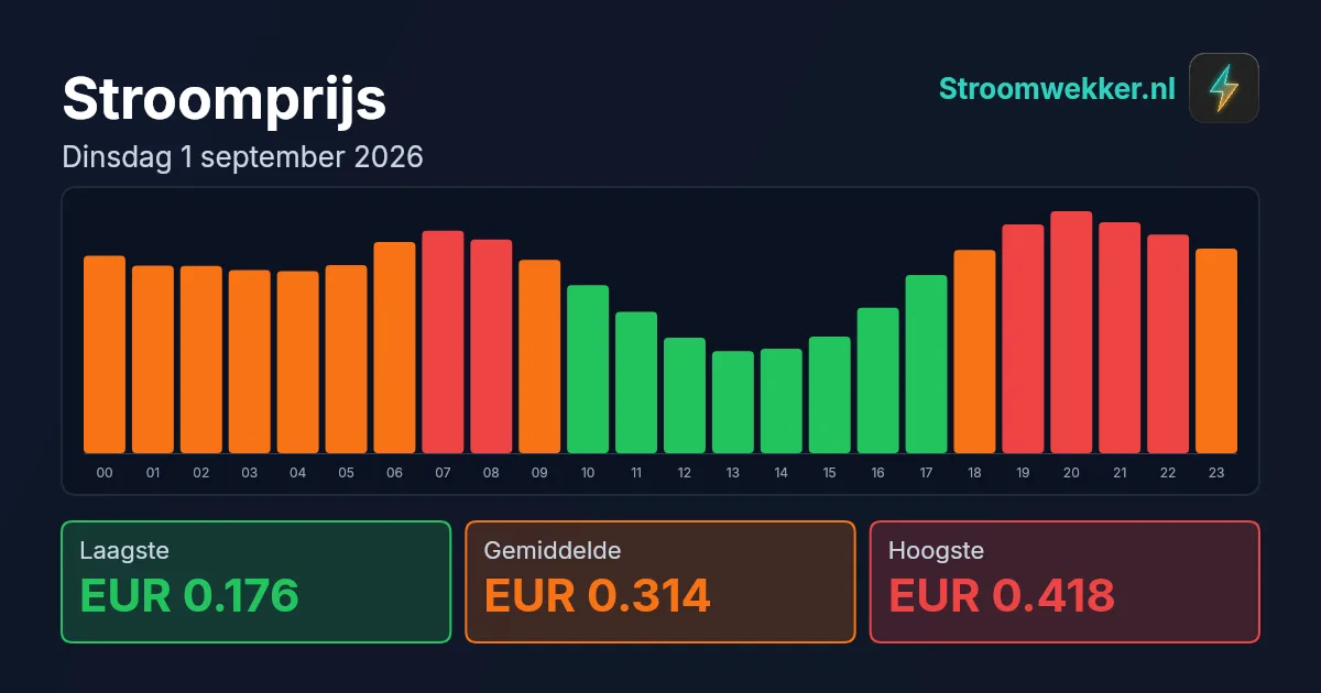 Prijsgrafiek voor dinsdag 1 september 2026