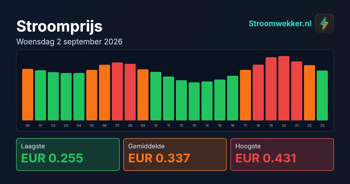 Prijsgrafiek voor woensdag 2 september 2026