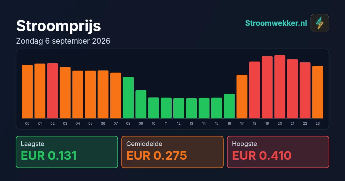 Prijsgrafiek voor zondag 6 september 2026