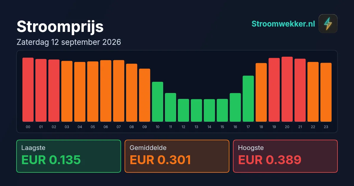 Prijsgrafiek voor zaterdag 12 september 2026
