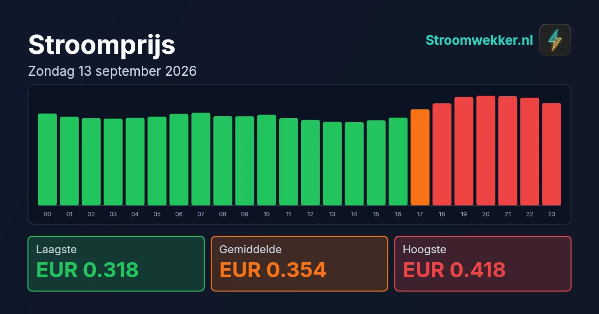 Prijsgrafiek voor zondag 13 september 2026