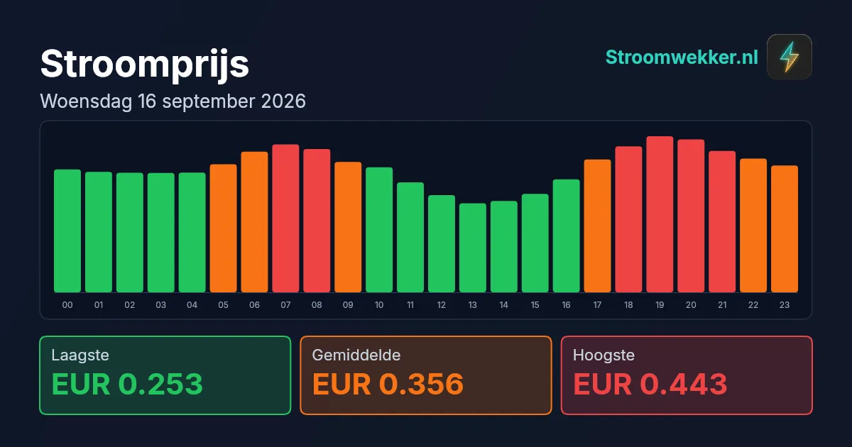 Prijsgrafiek voor woensdag 16 september 2026