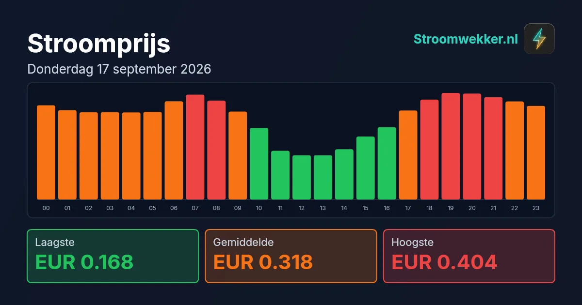 Prijsgrafiek voor donderdag 17 september 2026