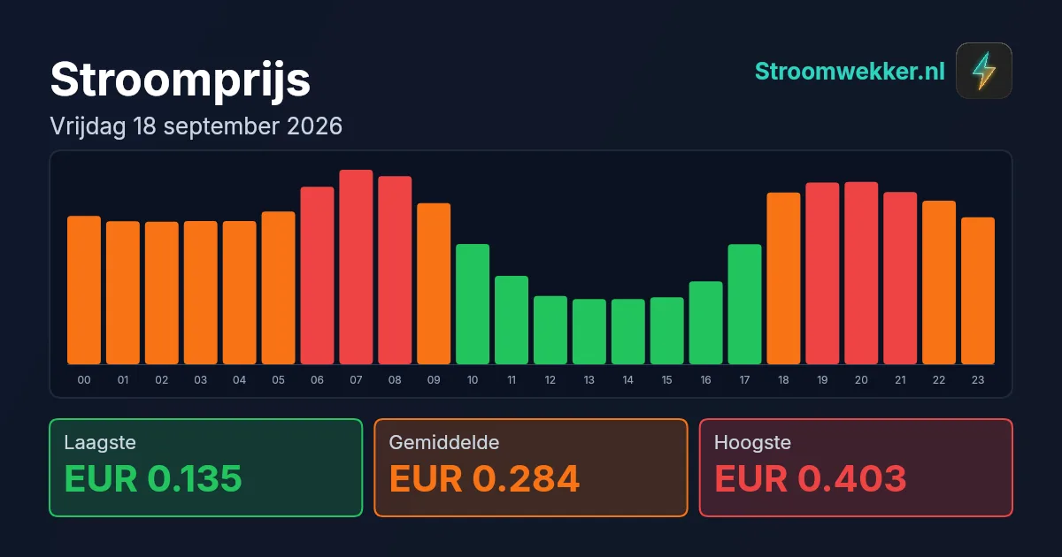 Prijsgrafiek voor vrijdag 18 september 2026