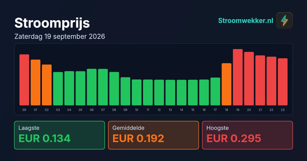Prijsgrafiek voor zaterdag 19 september 2026