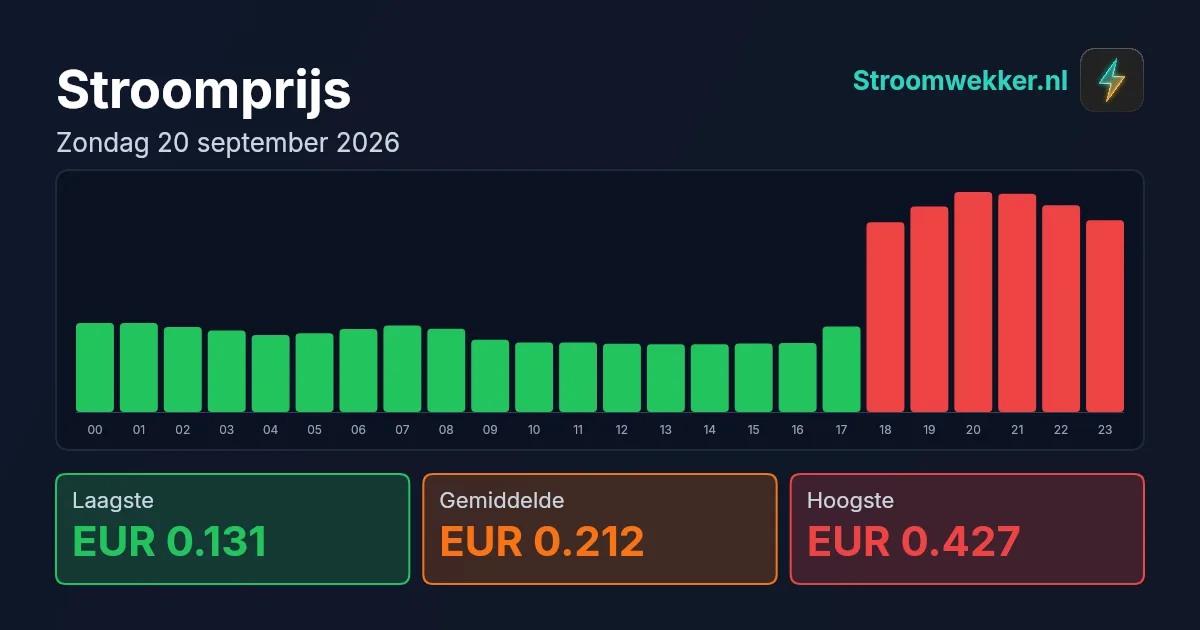 Prijsgrafiek voor zondag 20 september 2026