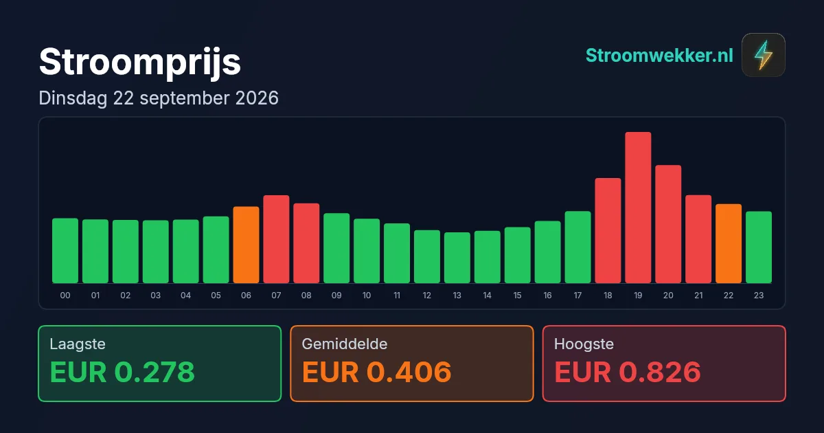 Prijsgrafiek voor dinsdag 22 september 2026