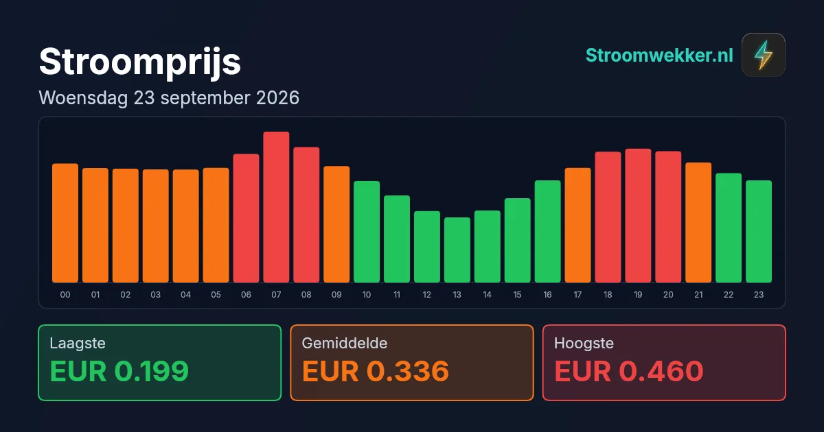 Prijsgrafiek voor woensdag 23 september 2026