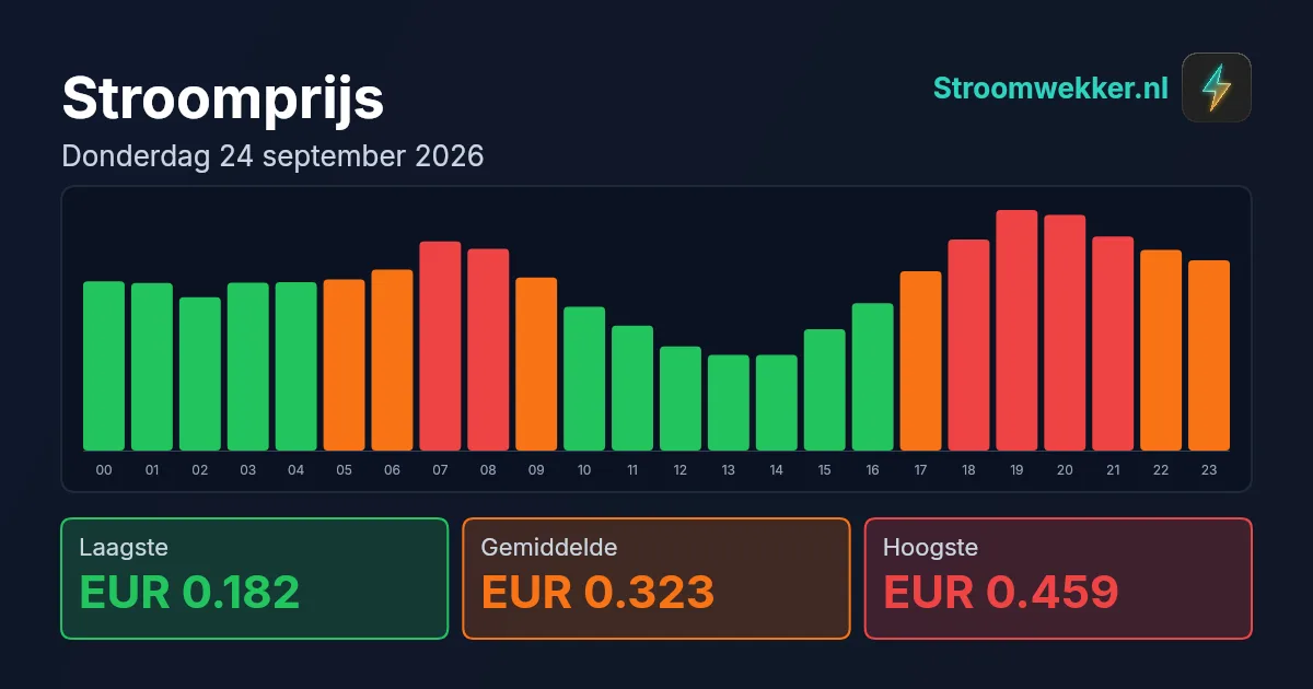 Prijsgrafiek voor donderdag 24 september 2026