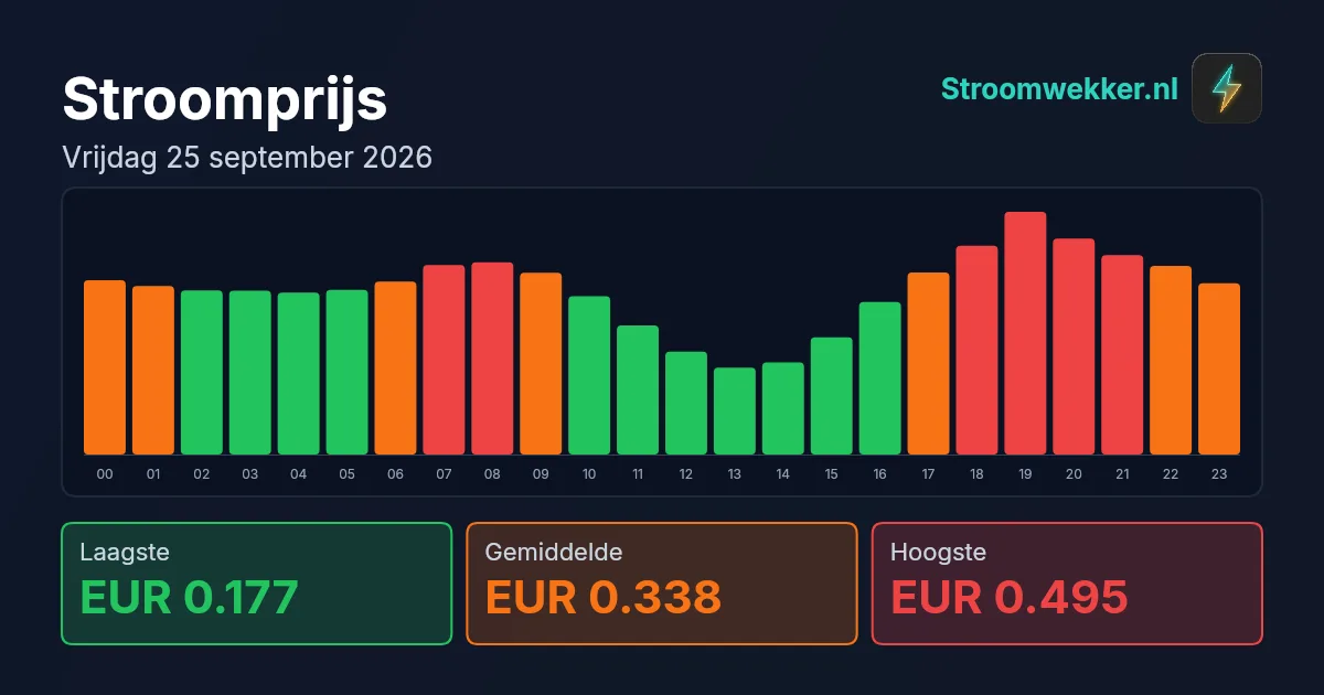 Prijsgrafiek voor vrijdag 25 september 2026