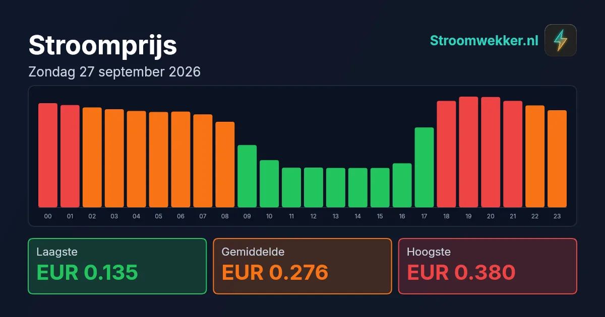 Prijsgrafiek voor zondag 27 september 2026