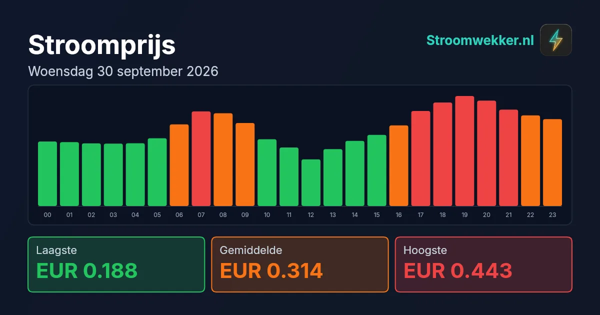 Prijsgrafiek voor woensdag 30 september 2026