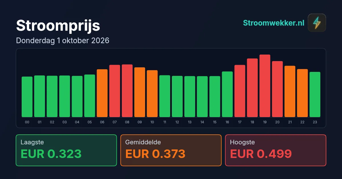 Prijsgrafiek voor donderdag 1 oktober 2026