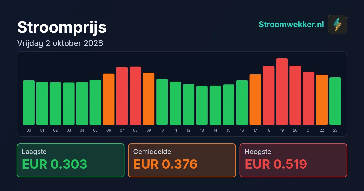 Prijsgrafiek voor vrijdag 2 oktober 2026