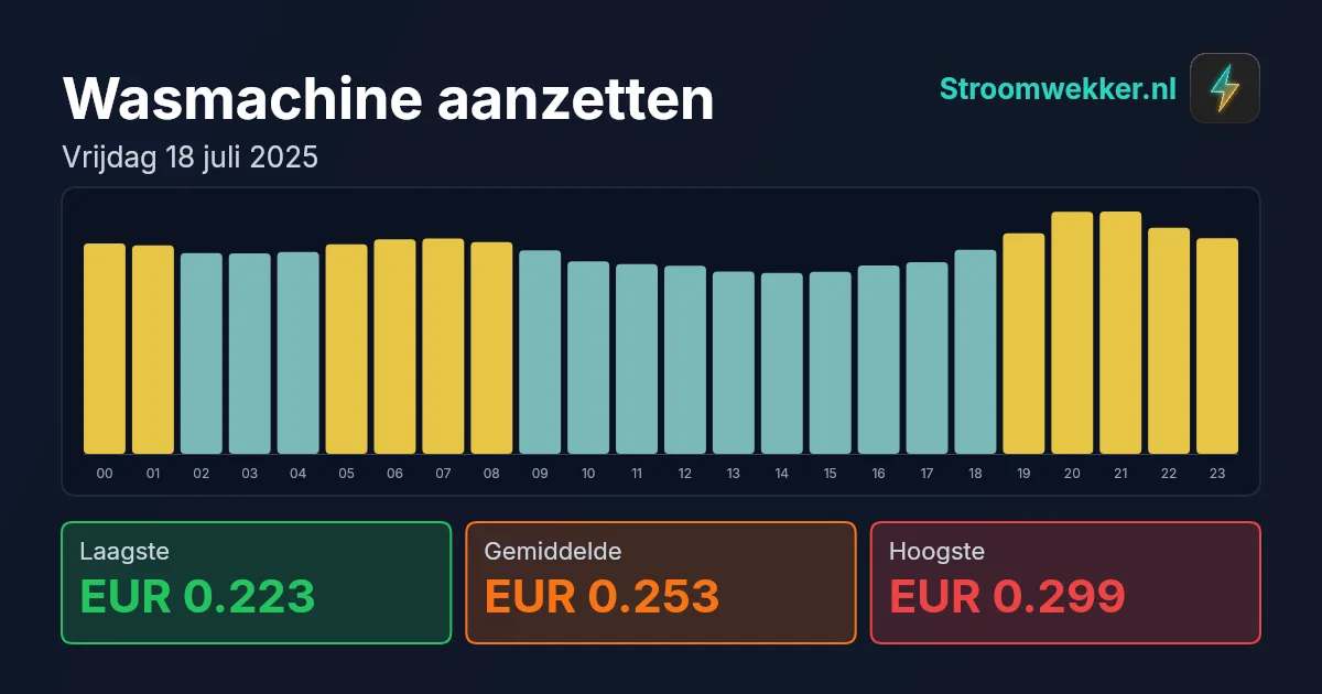 Prijsgrafiek voor vrijdag 18 juli 2025