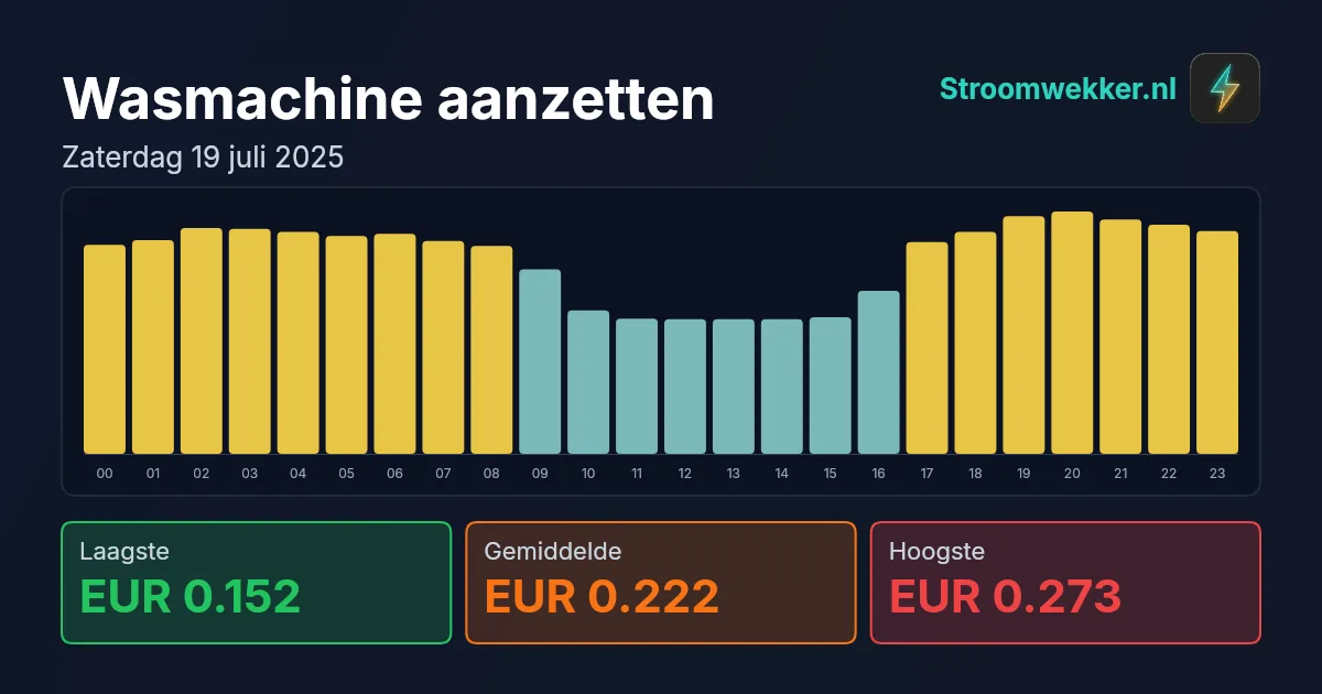Prijsgrafiek voor zaterdag 19 juli 2025