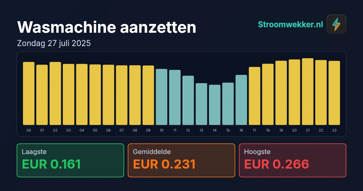 Prijsgrafiek voor zondag 27 juli 2025