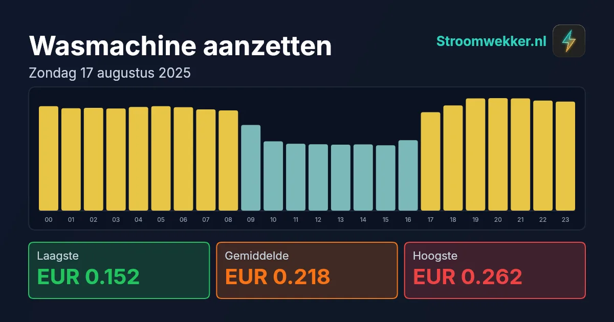 Prijsgrafiek voor zondag 17 augustus 2025