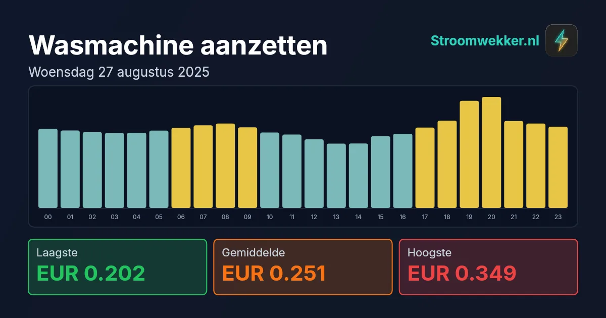 Prijsgrafiek voor woensdag 27 augustus 2025