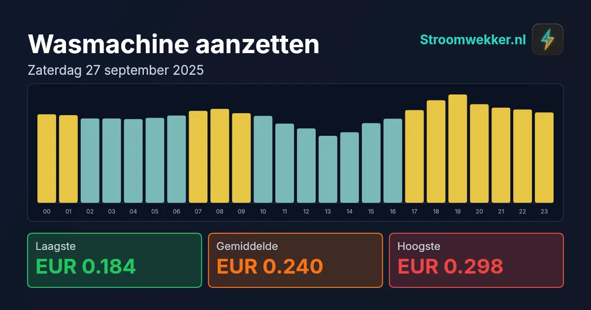 Prijsgrafiek voor zaterdag 27 september 2025