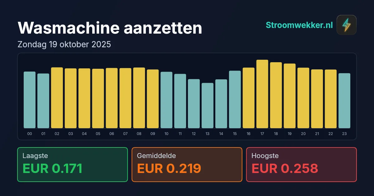 Prijsgrafiek voor zondag 19 oktober 2025