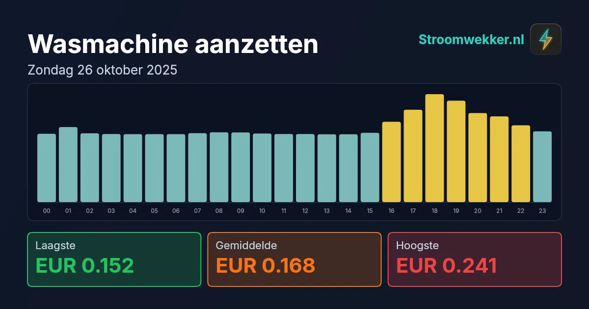 Prijsgrafiek voor zondag 26 oktober 2025