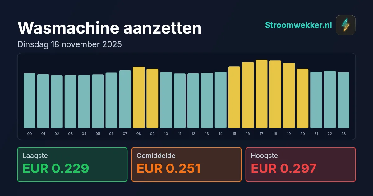 Prijsgrafiek voor dinsdag 18 november 2025
