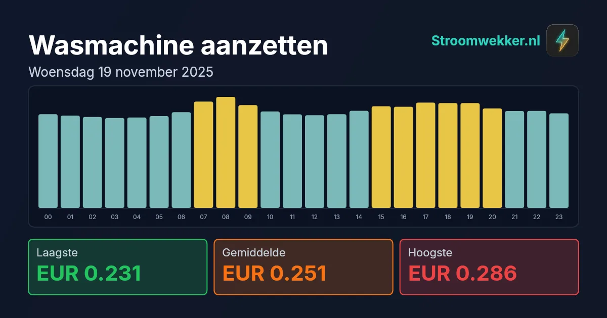 Prijsgrafiek voor woensdag 19 november 2025