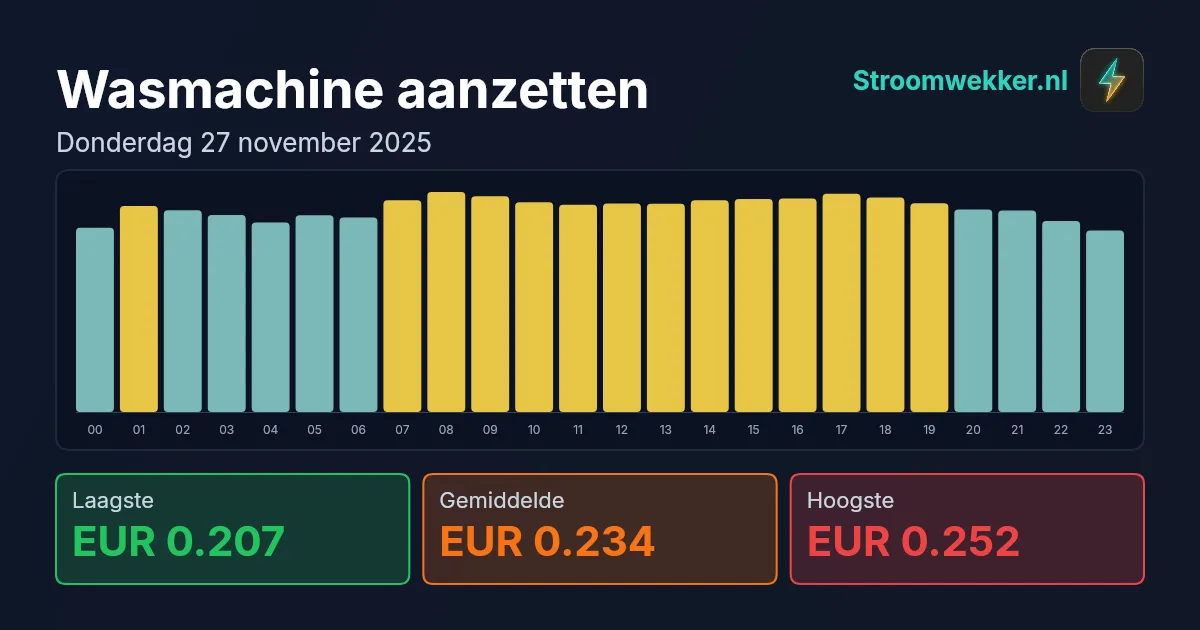 Prijsgrafiek voor donderdag 27 november 2025