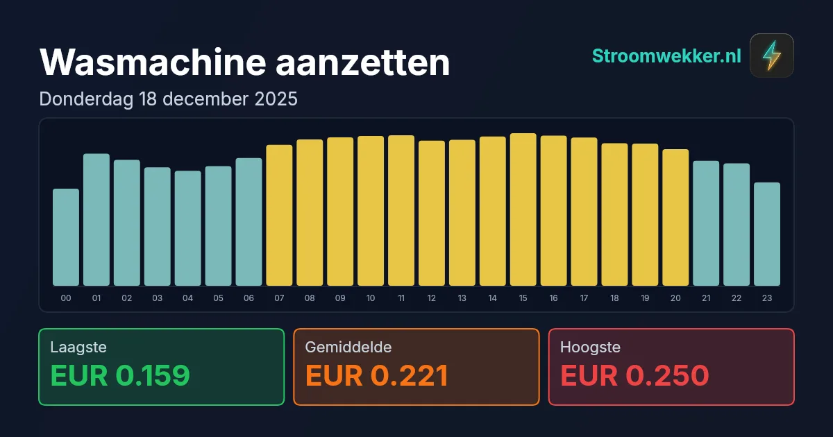 Prijsgrafiek voor donderdag 18 december 2025