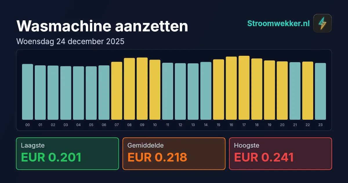 Prijsgrafiek voor woensdag 24 december 2025