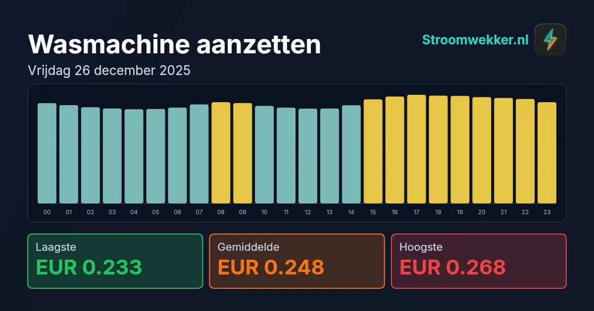Prijsgrafiek voor vrijdag 26 december 2025