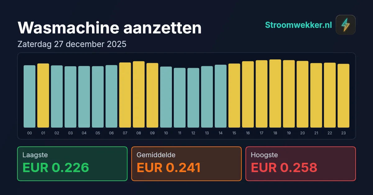 Prijsgrafiek voor zaterdag 27 december 2025