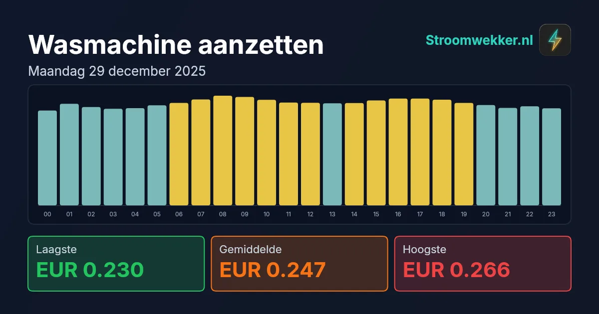 Prijsgrafiek voor maandag 29 december 2025