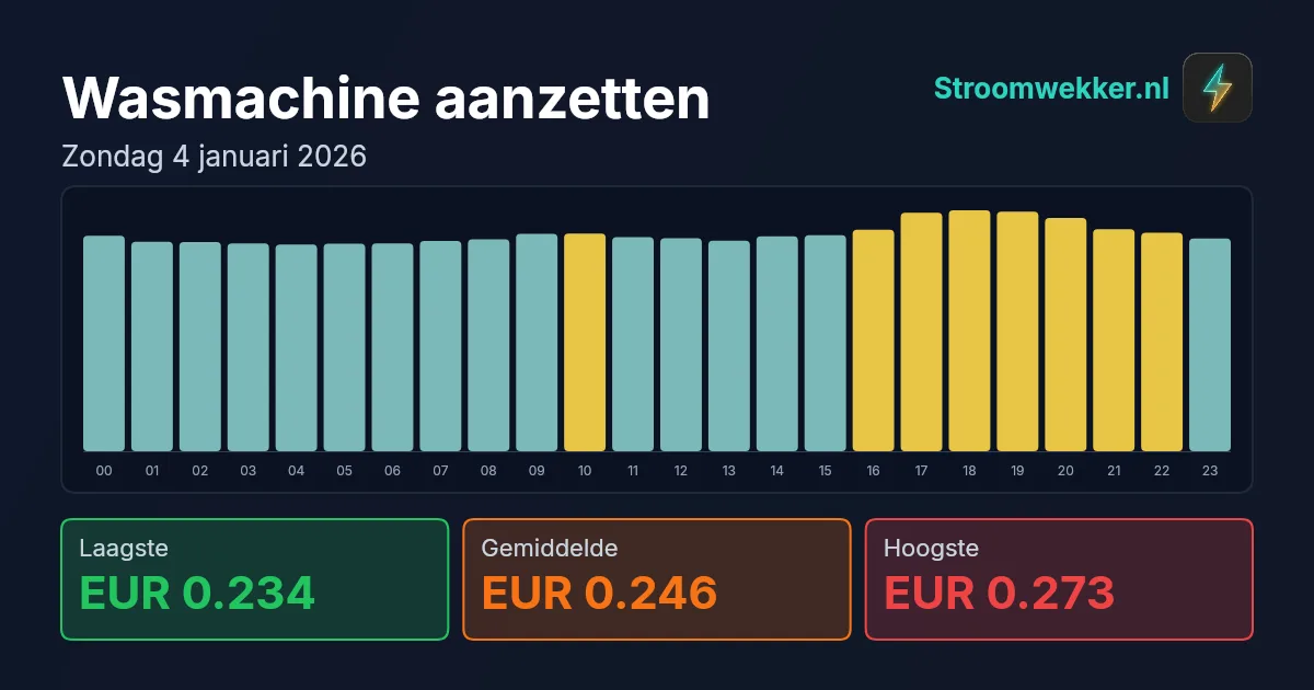 Prijsgrafiek voor zondag 4 januari 2026
