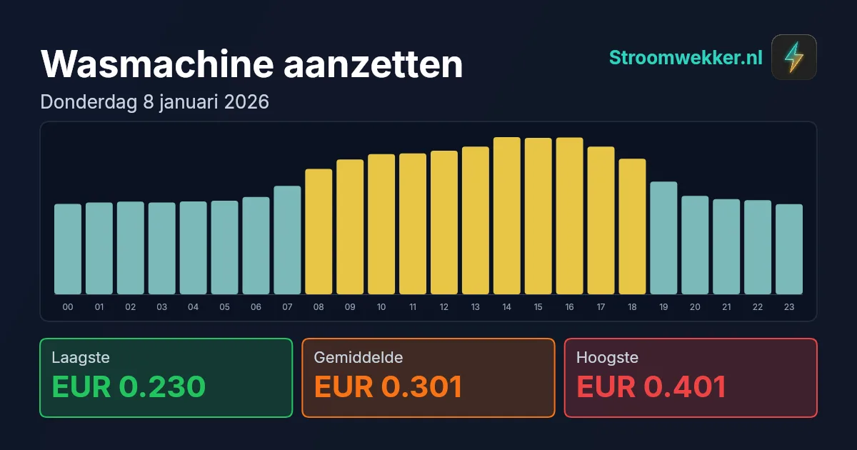 Prijsgrafiek voor donderdag 8 januari 2026