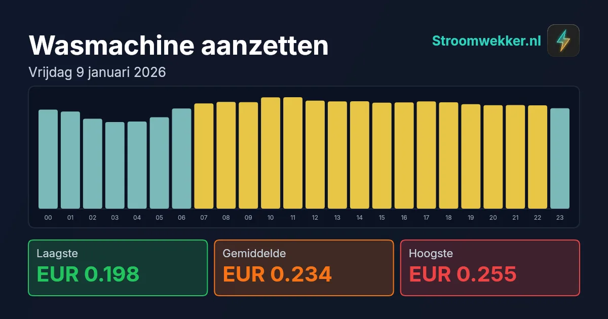Prijsgrafiek voor vrijdag 9 januari 2026
