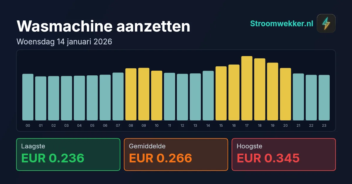 Prijsgrafiek voor woensdag 14 januari 2026