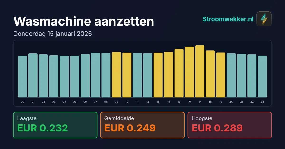 Prijsgrafiek voor donderdag 15 januari 2026
