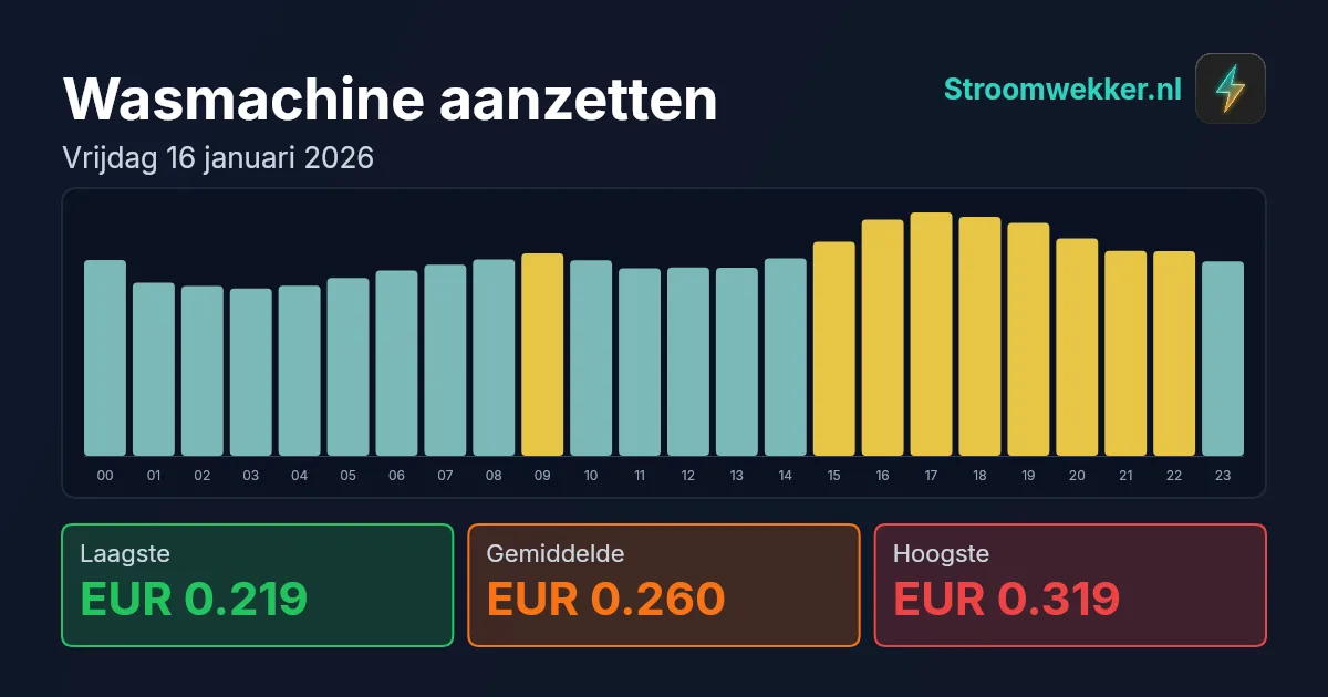 Prijsgrafiek voor vrijdag 16 januari 2026