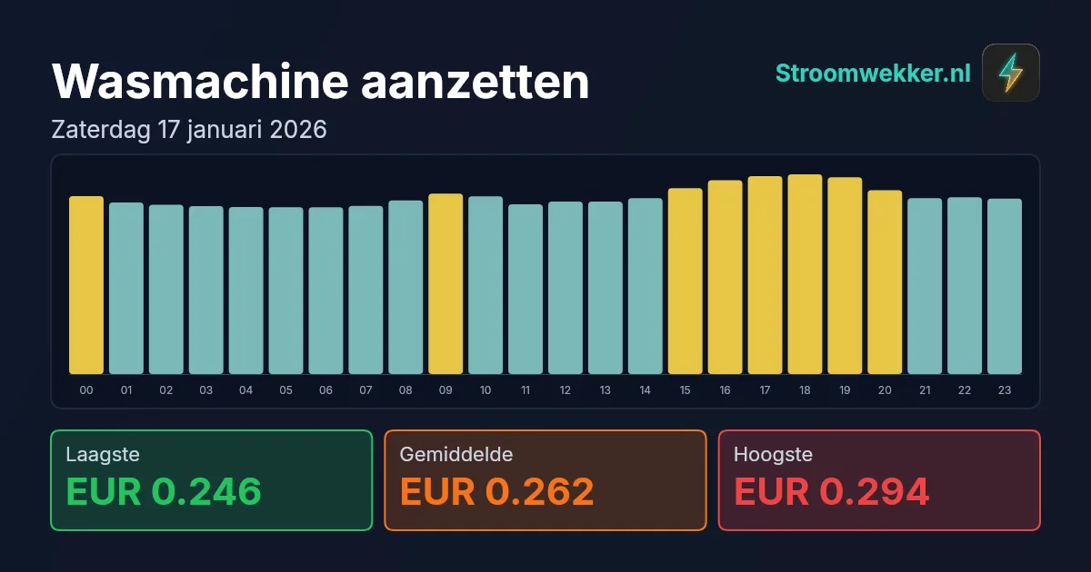 Prijsgrafiek voor zaterdag 17 januari 2026