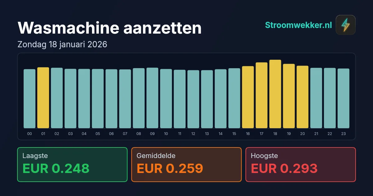 Prijsgrafiek voor zondag 18 januari 2026
