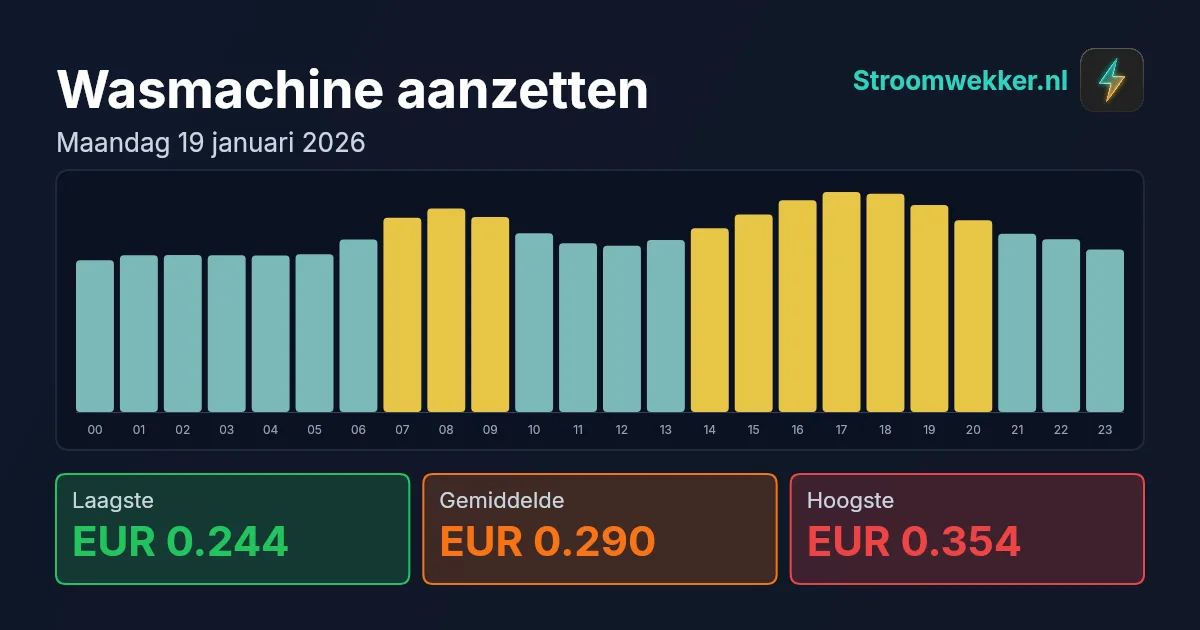 Prijsgrafiek voor maandag 19 januari 2026