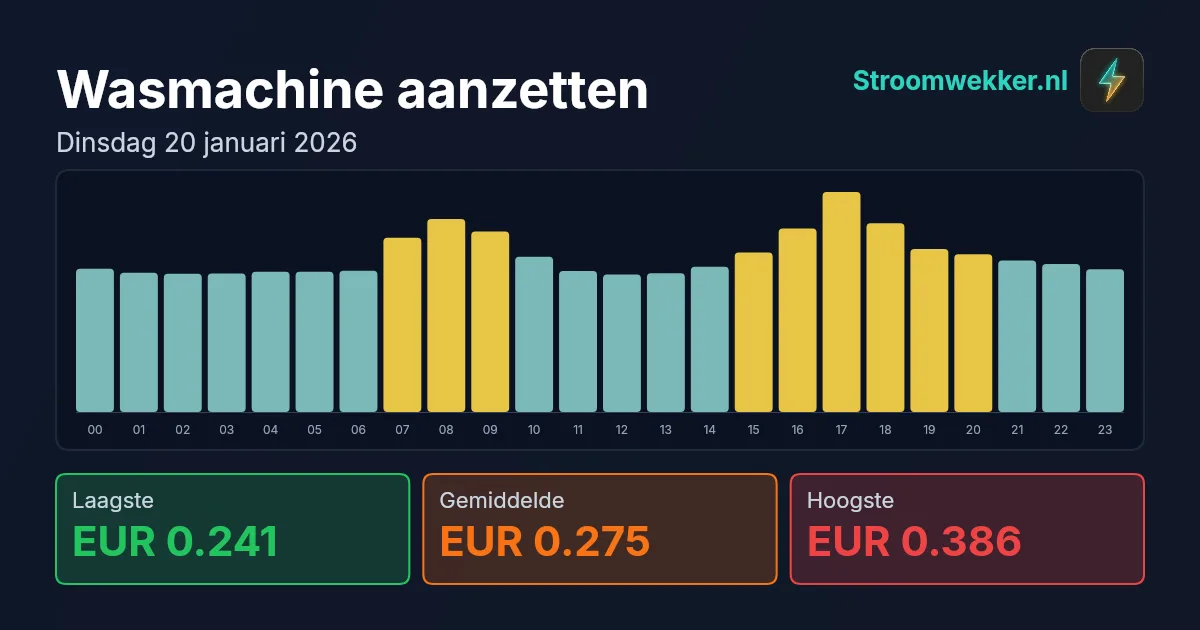 Prijsgrafiek voor dinsdag 20 januari 2026